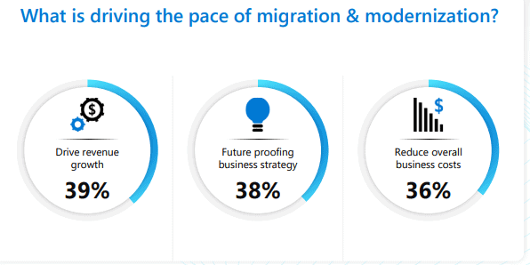 Cloud Migration Steps