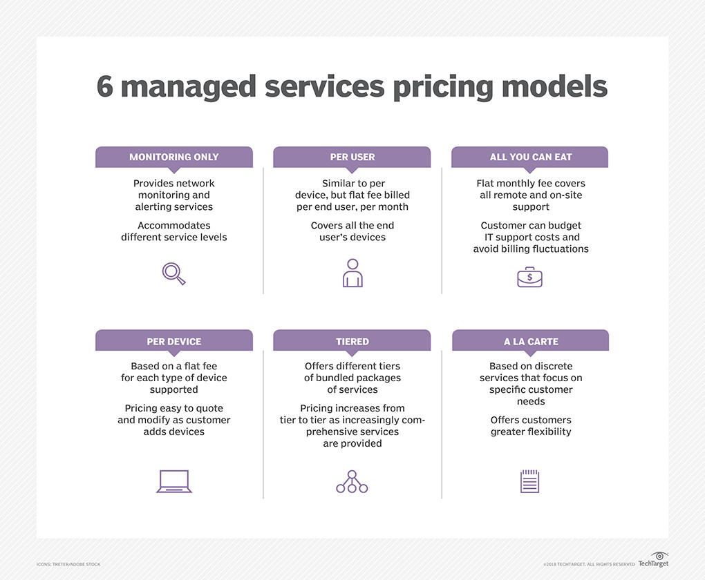 Managed Services vs Professional Services