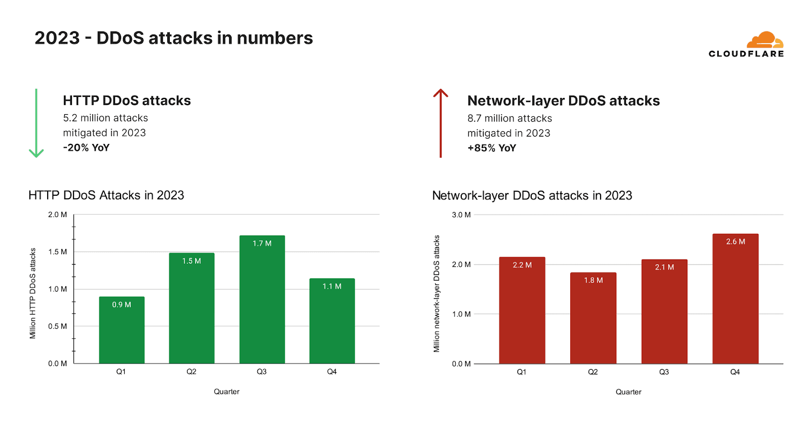 Network Security Vulnerabilities