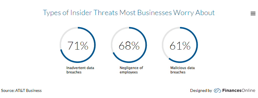 Vulnerabilities in Network Security