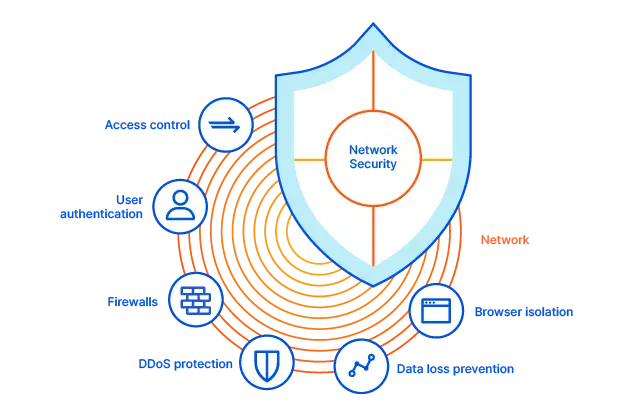 Why network security is important